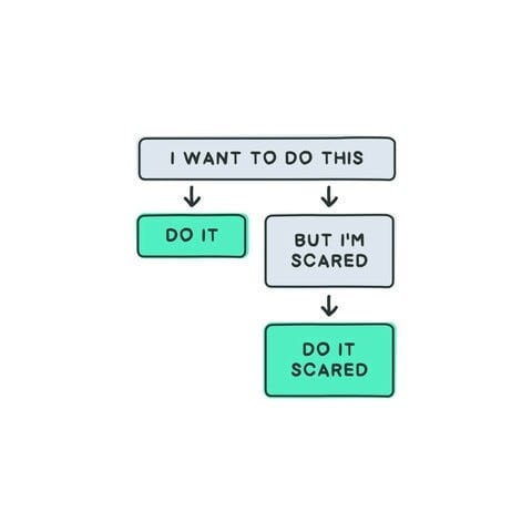 Inage with a decision tree. The top box says "I want to do this". To the left there is an arrow pointing down to a box that says "Do it". To the right there is an arrow pointing down to a box that says "But I am scared", with another arrow below it pointing below to  another box that also says, "Do it".