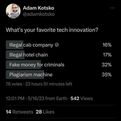 A screenshot of a post on Twitter by @adamkotsko . A question asks "What's your favorite tech innovation?" And the poll options are:
A. Illegal cab company with 16%
B. Illegal hotel chain with 17%
C. Fake money for criminals with 32%
D. Plagiarism machine with 35%