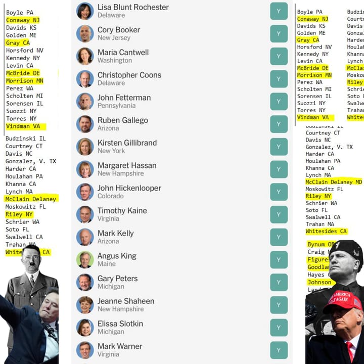 Senators who voted for various far-right agendas. Hitler and Mussolini are superimpsoed over Elon Musk and Trump.